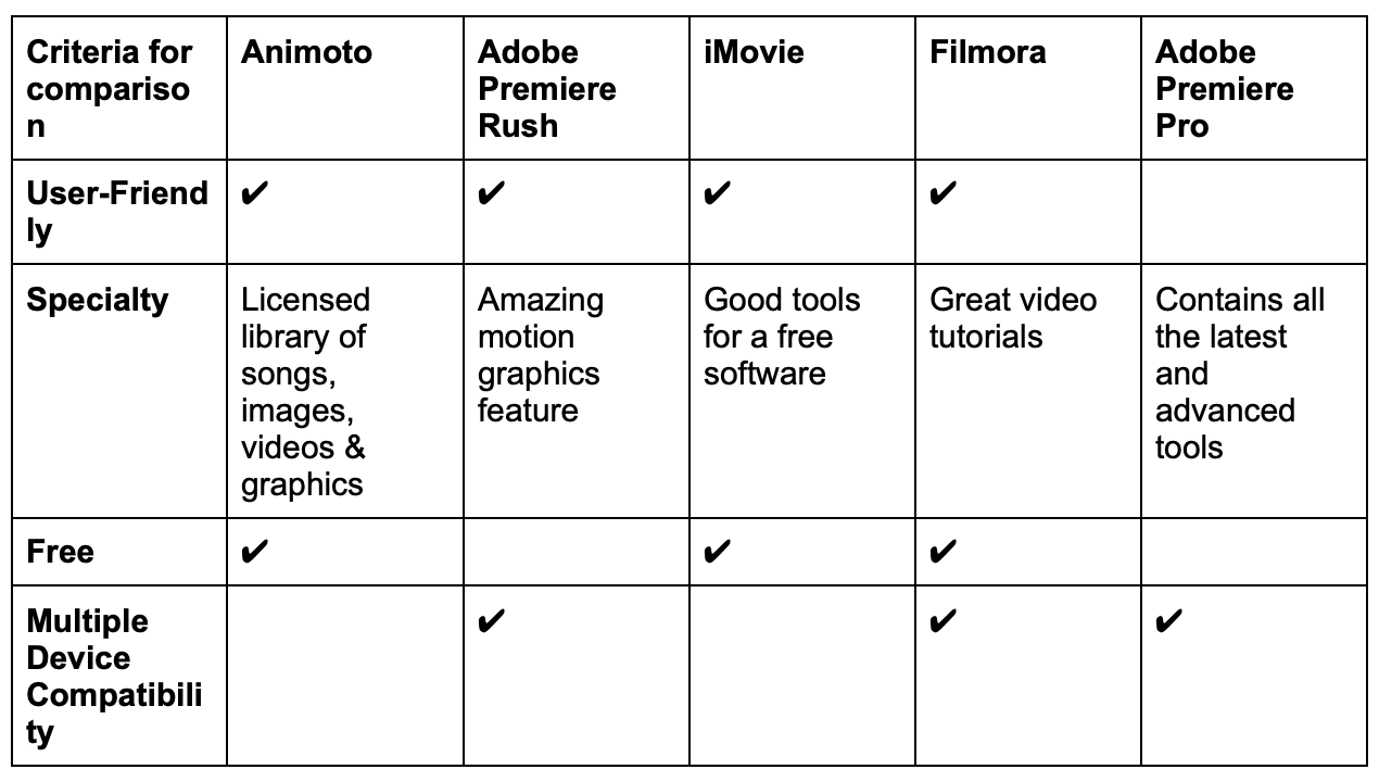 5 Best Video Editing Software For Real Estate Agents Styldod
